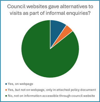 Reliability of Information Provided by Welsh LAs on EHE